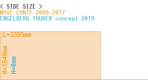 #MOVE CONTE 2008-2017 + ENGELBERG TOURER concept 2019